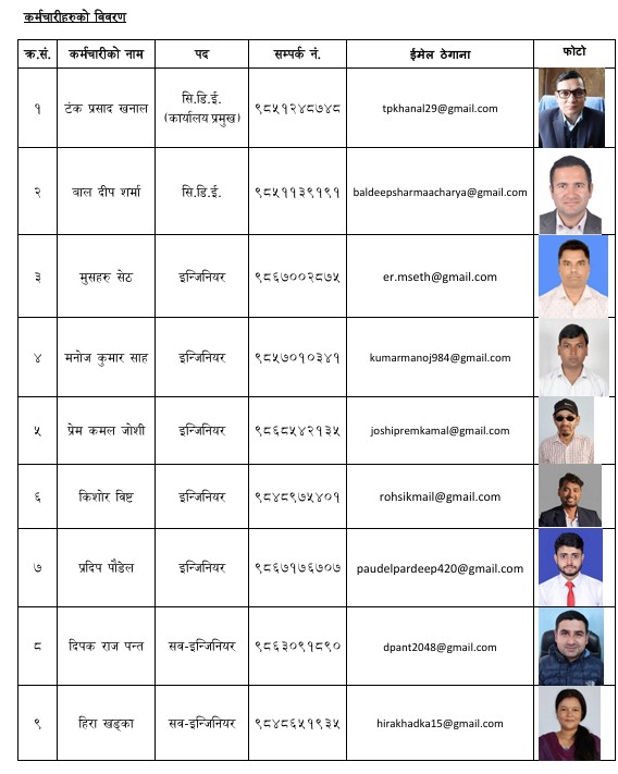 कर्मचारी विवरण